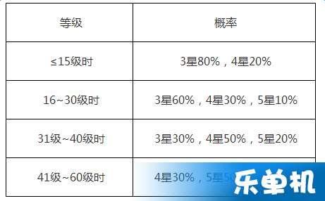 揭秘双色球100期近期热门号码的恰当选号方式,揭秘双色球100期近期热门号码的恰当选号方式,第1张