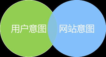 New 提升网站排名的5个最实用的站长工具,New 提升网站排名的5个最实用的站长工具,第1张