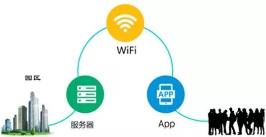 南通市政府加速推进城市信息化建设,南通市政府加速推进城市信息化建设,第2张