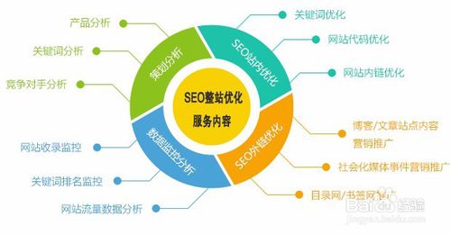 网络设计公司如何选择？,网络设计公司如何选择？,第1张