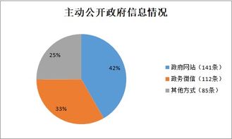 探索江苏数字化建设的未来路线,探索江苏数字化建设的未来路线,第2张