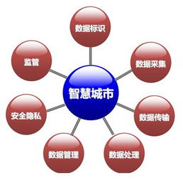 探究互联网未来之路-泗洪论坛对当下和未来的发展趋势的分析,探究互联网未来之路-泗洪论坛对当下和未来的发展趋势的分析,第1张