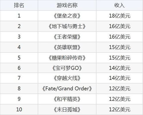 如何应对天龙八部游戏的外挂，有效扼制游戏作弊现象？,如何应对天龙八部游戏的外挂，有效扼制游戏作弊现象？,第1张