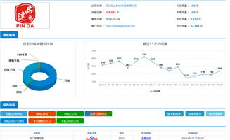 青岛企业如何打造高效营销型网站？,青岛企业如何打造高效营销型网站？,第3张