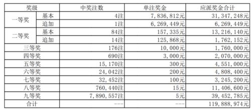 如何看待传统彩票赛马界面王中王鉄算盘开奖结果？,如何看待传统彩票赛马界面王中王鉄算盘开奖结果？,第1张