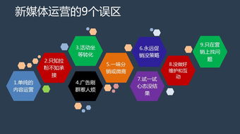 如何制定一份高效的网络推广策略,如何制定一份高效的网络推广策略,第1张