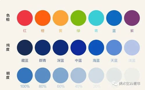 色彩传递品牌信念-如何用色彩营销提高品牌价值,色彩传递品牌信念-如何用色彩营销提高品牌价值,第2张