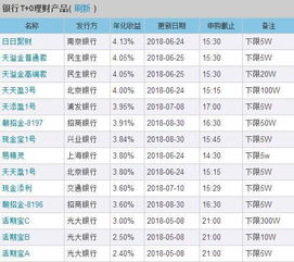 探究余额宝投资的风险与解决方案,探究余额宝投资的风险与解决方案,第3张