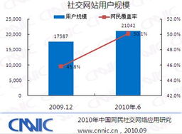 网络营销的未来在哪里？,网络营销的未来在哪里？,第3张