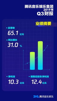 探究 Apple Music 的用户体验问题,探究 Apple Music 的用户体验问题,第2张