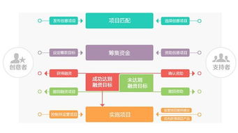 网上轻松赚钱，必须掌握的6种策略！,网上轻松赚钱，必须掌握的6种策略！,第1张
