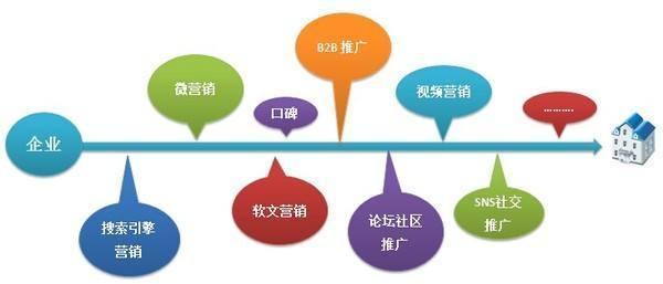 品牌推广的五个秘诀，从未公开的经验总结,品牌推广的五个秘诀，从未公开的经验总结,第3张