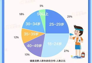四川美容产业：发展现状及未来发展趋势的分析,四川美容产业：发展现状及未来发展趋势的分析,第1张