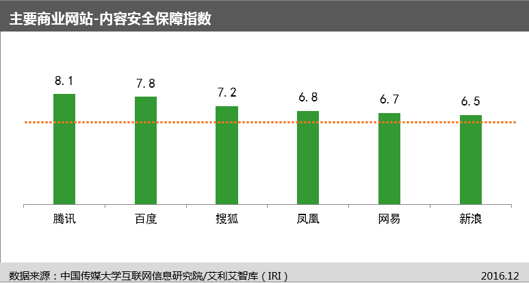 商业网站建设策划（打造成功的商业网站）,商业网站建设策划（打造成功的商业网站）,第2张