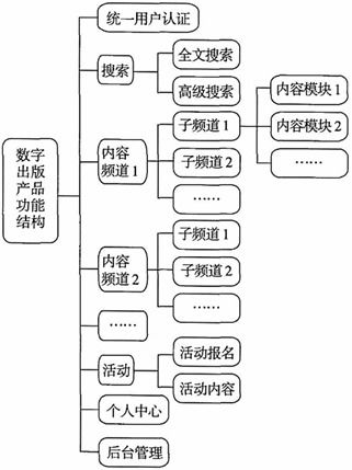 探秘前端界面交互设计,探秘前端界面交互设计,第2张