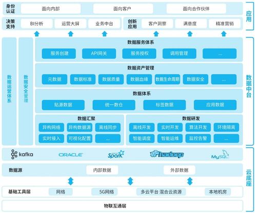 从云计算到云管控-云聚达的全面商业转型,从云计算到云管控-云聚达的全面商业转型,第2张
