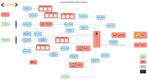 网络设计公司如何选择？,网络设计公司如何选择？,第3张
