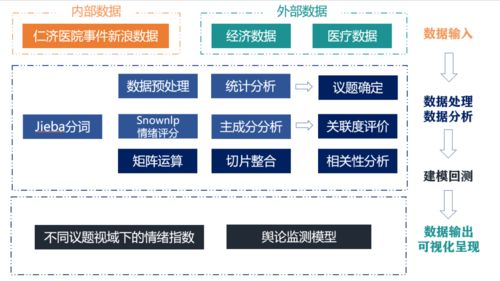 如何提高网站的搜索引擎排名：免费的SEO诊断方案,如何提高网站的搜索引擎排名：免费的SEO诊断方案,第1张