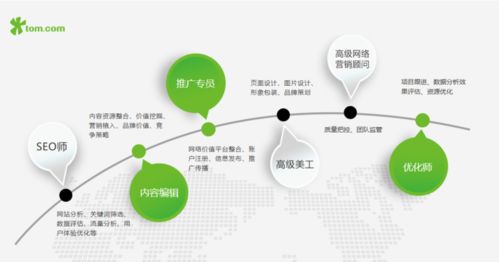 企业网站推广渠道大揭秘（从SEO到社交媒体，全方位推广策略）,企业网站推广渠道大揭秘（从SEO到社交媒体，全方位推广策略）,第1张