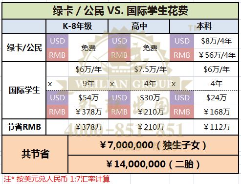美国取消绿卡抽签制度，留学生就业前景担忧,美国取消绿卡抽签制度，留学生就业前景担忧,第3张