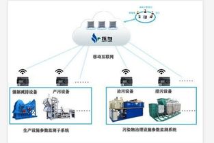探秘云月港：区块链与物联网融合的未来之路,探秘云月港：区块链与物联网融合的未来之路,第1张