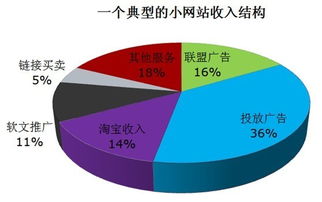 怎样做网站能够实现盈利？,怎样做网站能够实现盈利？,第3张