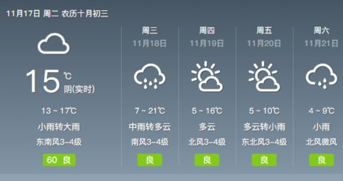 如何预测天气？一起来探讨天气预报的科学,如何预测天气？一起来探讨天气预报的科学,第1张