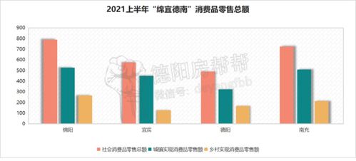 南充市消费增速高居全省榜首,南充市消费增速高居全省榜首,第2张