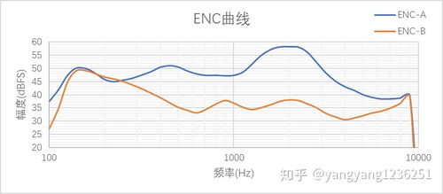 「美好世界清除白噪声效果失效？成千上万网友痛苦呼求！」 --> 「用户对美好世界清除白噪声效果提出质疑，你还敢用吗？」,「美好世界清除白噪声效果失效？成千上万网友痛苦呼求！」 --> 「用户对美好世界清除白噪声效果提出质疑，你还敢用吗？」,第2张