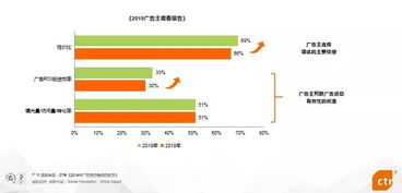 如何避免网络广告营销的误区并提升效果？,如何避免网络广告营销的误区并提升效果？,第2张