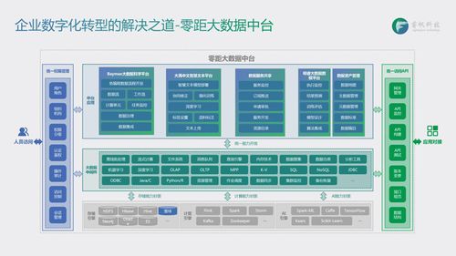 探索天津一家新生科技公司的IPO之路，全新商业模式备受瞩目,探索天津一家新生科技公司的IPO之路，全新商业模式备受瞩目,第2张