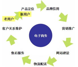 如何选择一家靠谱的上海网站建设公司？,如何选择一家靠谱的上海网站建设公司？,第2张