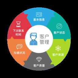 重塑客户关系：易客CRM为你赋能,重塑客户关系：易客CRM为你赋能,第3张