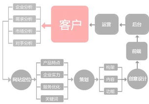 如何打造一个高效的网站运营模式,如何打造一个高效的网站运营模式,第3张