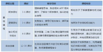 “编程的重要性：如何通过学习编程提升自己的竞争力”,“编程的重要性：如何通过学习编程提升自己的竞争力”,第3张