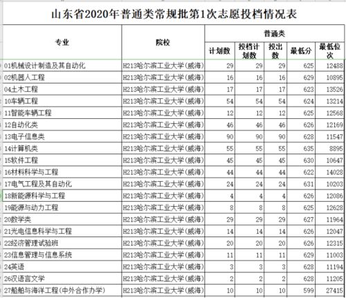 重庆市2019年高考各科目录取分数线揭晓,重庆市2019年高考各科目录取分数线揭晓,第3张