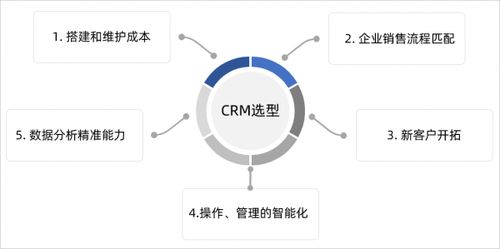 如何选择靠谱的网站建设公司（从这三个方面入手，轻松筛选出好厂商）,如何选择靠谱的网站建设公司（从这三个方面入手，轻松筛选出好厂商）,第2张