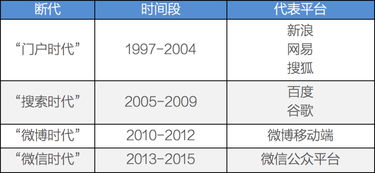 站长必看：如何提升网站内容分发的效率？,站长必看：如何提升网站内容分发的效率？,第2张
