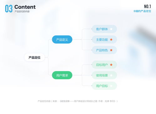 如何在网络营销中提高推广效率,如何在网络营销中提高推广效率,第2张