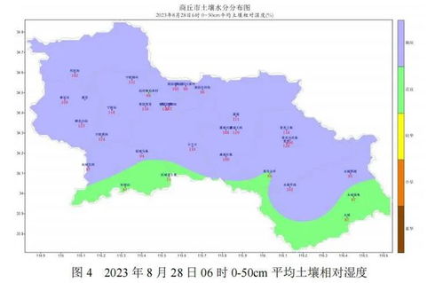 商丘最新气象预测：未来两周天气大起伏，需提前备好雨具和防晒！,商丘最新气象预测：未来两周天气大起伏，需提前备好雨具和防晒！,第1张