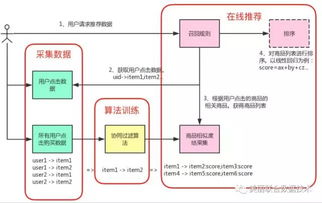 如何在乐狐网上实现个性化推荐？,如何在乐狐网上实现个性化推荐？,第3张