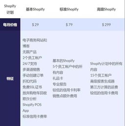 制作个人网站的详细步骤（从零开始搭建个人网站）,制作个人网站的详细步骤（从零开始搭建个人网站）,第2张
