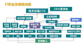 基于Java web的购物商城系统设计与实现,基于Java web的购物商城系统设计与实现,第2张