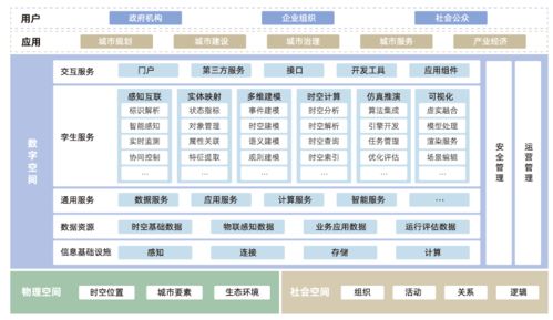 从云计算到云管控-云聚达的全面商业转型,从云计算到云管控-云聚达的全面商业转型,第1张