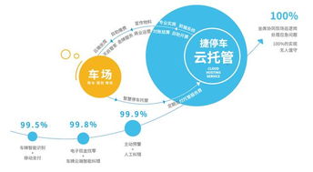 迅达平台：打造智能供应链管理之路,迅达平台：打造智能供应链管理之路,第1张