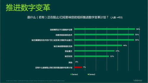 2020数字营销趋势：数据分析与实践,2020数字营销趋势：数据分析与实践,第3张