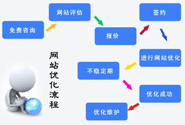 「重写标题」：从业界前辈到百度算法，我对郑州网站优化的经验总结,「重写标题」：从业界前辈到百度算法，我对郑州网站优化的经验总结,第1张
