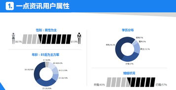 点击率提升的方法，让你的广告受欢迎,点击率提升的方法，让你的广告受欢迎,第1张