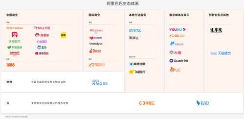 阿里巴巴股份股价创新高,阿里巴巴股份股价创新高,第1张