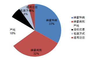 数据分析在市场营销中的必要性与实践技巧,数据分析在市场营销中的必要性与实践技巧,第3张